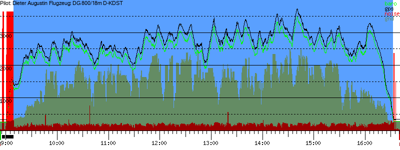 Barometer